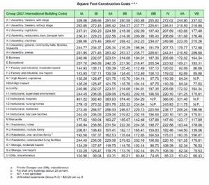 commercial car permit price